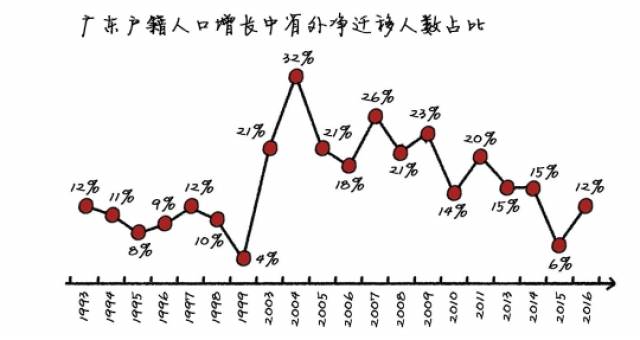 平潭每年人口增加量是多少_平潭蓝眼泪