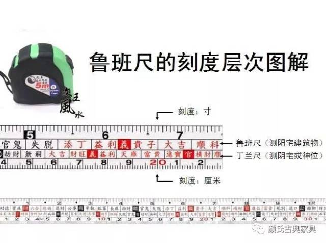 现代的鲁班尺我们要怎么用?