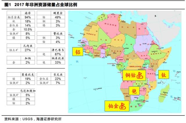 2 人口,面积均属于非洲大国