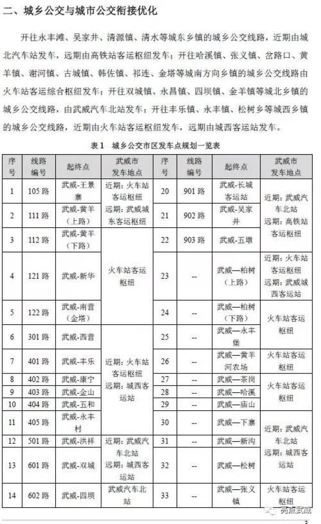 调整部分线路,新增19,20,21,22,25路公交,新增多路旅游公交,高铁站