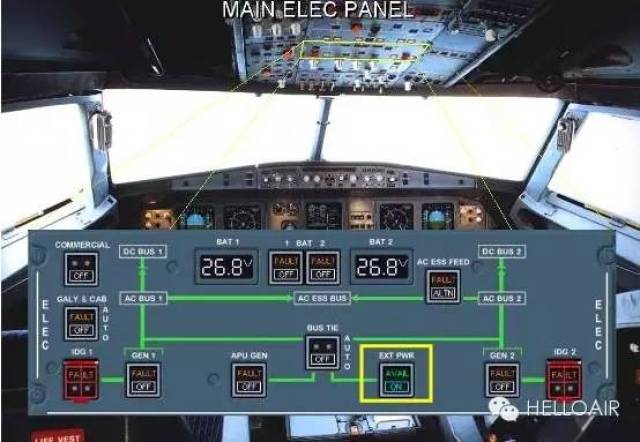 给飞机供电(如果飞机没有电),完成驾驶舱个操作手柄和电子设备电门