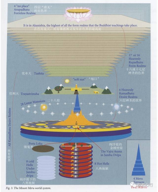 佛教宇宙观:观想成佛的环境—须弥山(全)
