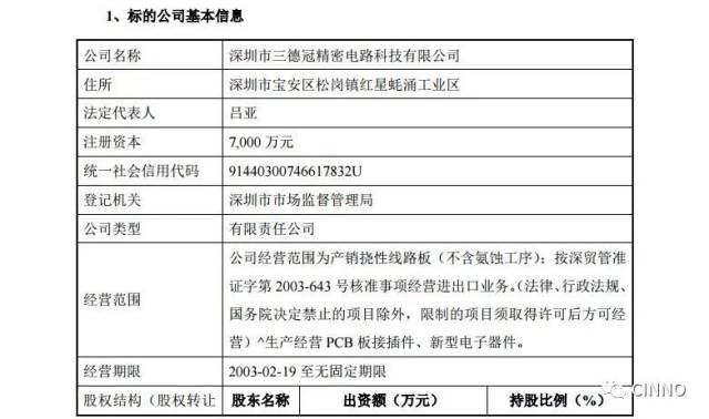 电子元器件供应