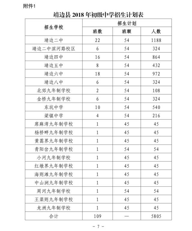 靖边县2018年小升初和均衡编班实施方案(附招生区划表