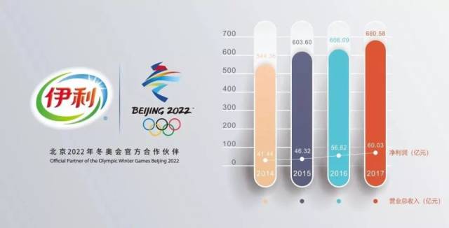 2018上半年火爆网络的流行语,伊利、娃哈哈、加多宝竟纷纷“躺枪