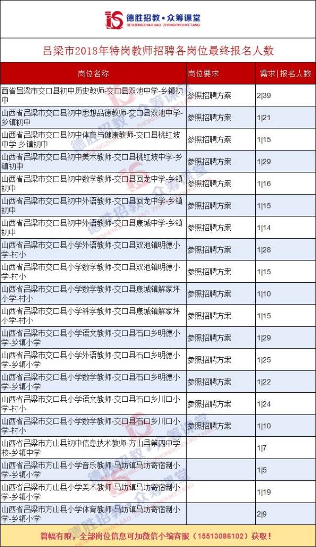 山西人口总人数_山西人口普查会议图片(2)