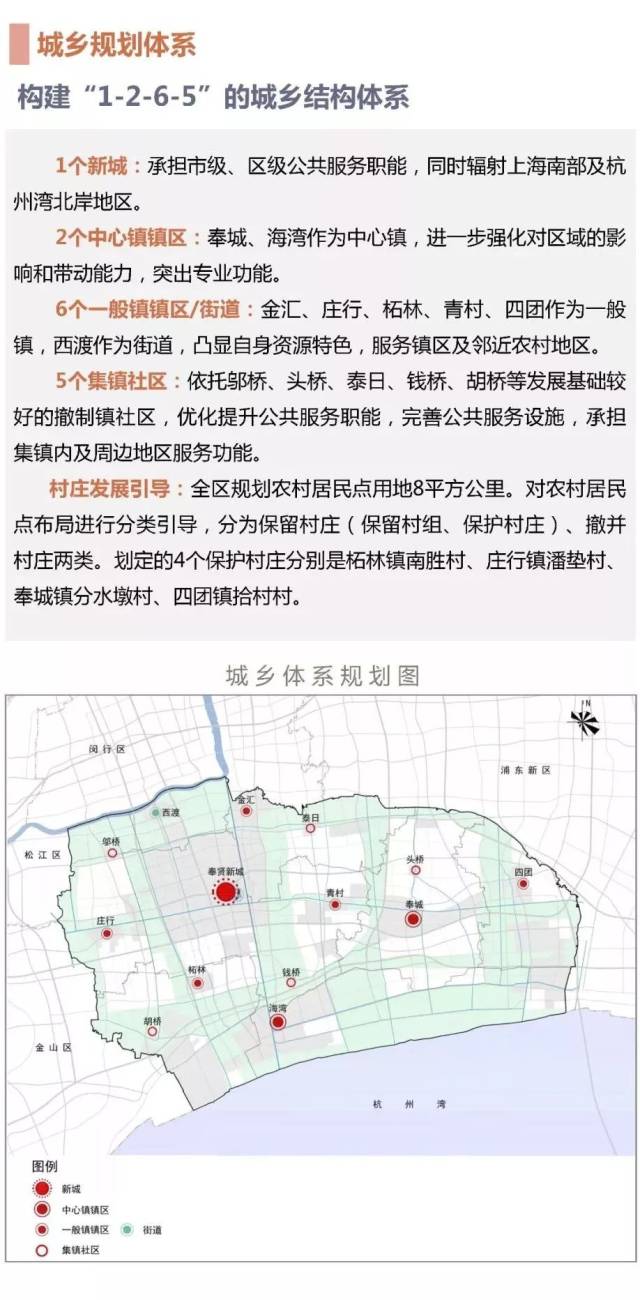 【重要】《上海市奉贤区总体规划暨土地利用总体规划(2017-2035)》