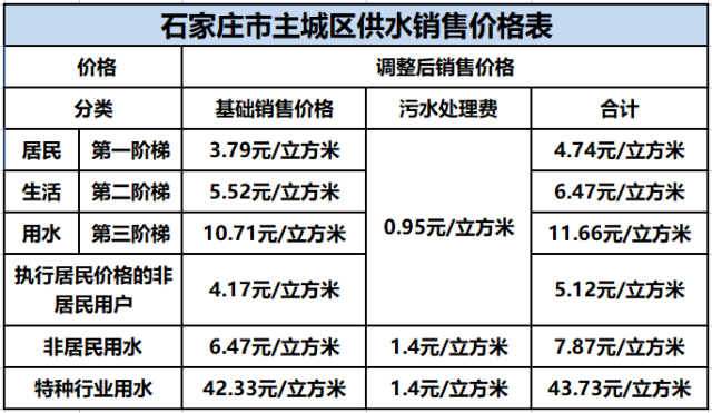 赣州电费与人口_赣州地图带人口数据(3)