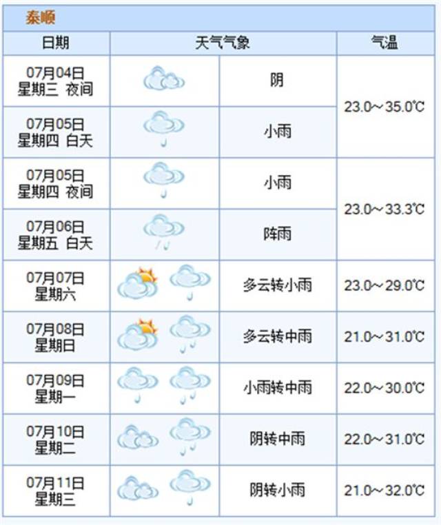 天气| 《泰顺天气预报》(2018年7月4日)