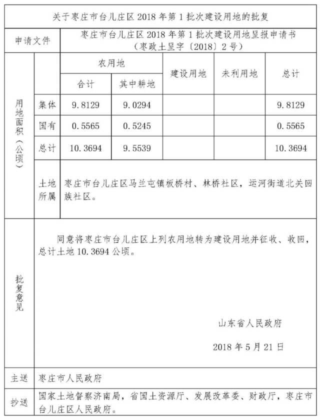 枣庄这些地方将被征收!看看有没有你家!