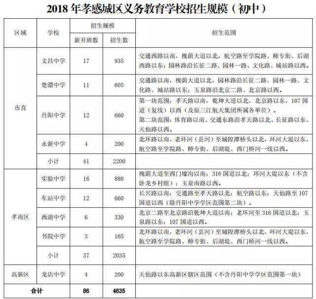 孝感市中小学学区划分图