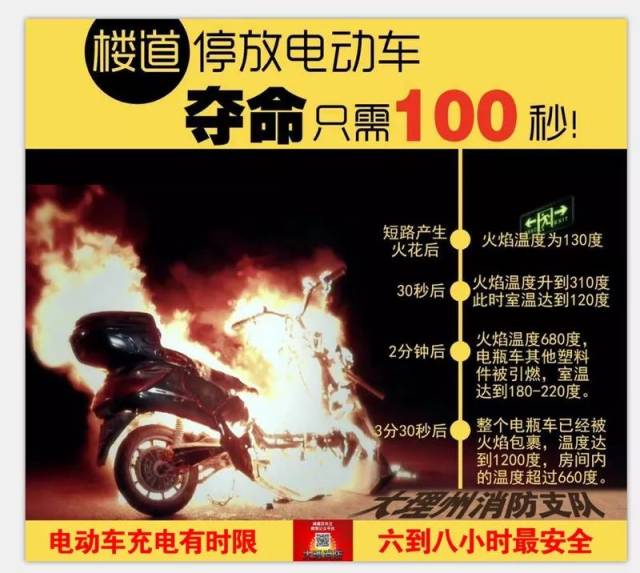 电动车防火安全教育宣传贴画模板