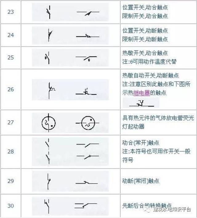 史上最完整的建筑电气cad图形符号大全 500多个图形符号及说明