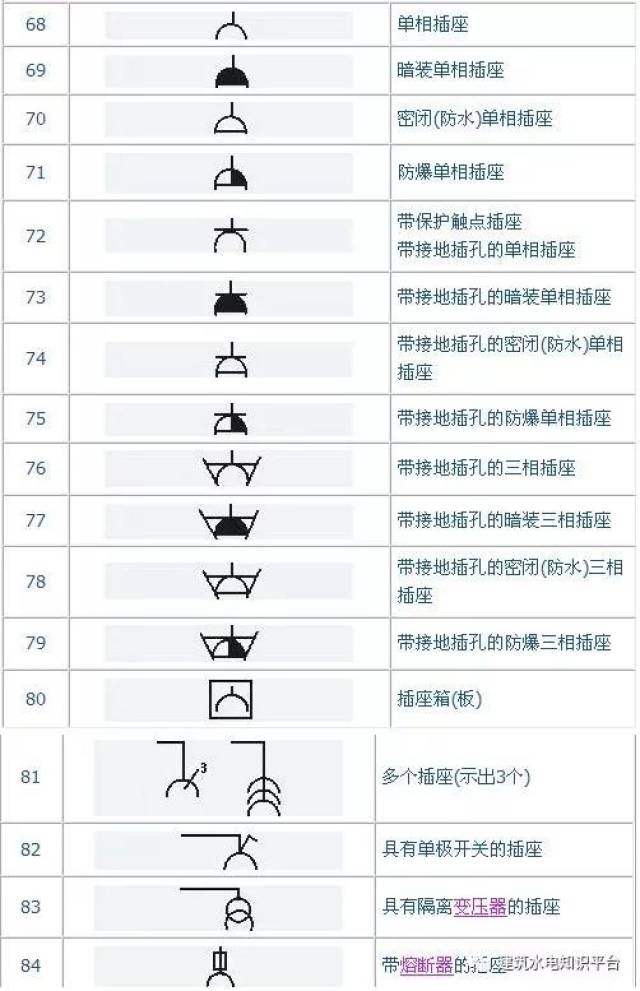 史上最完整的建筑电气cad图形符号大全 500多个图形符号及说明