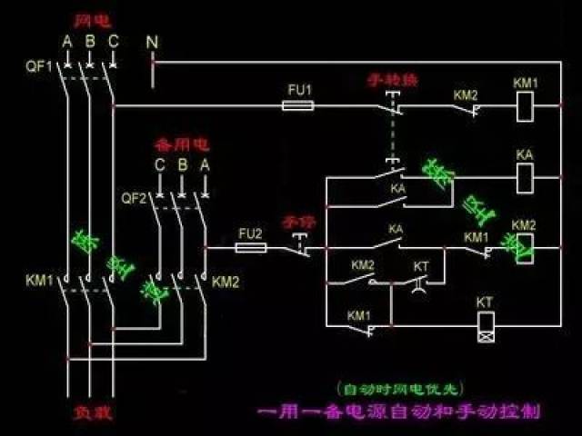 电气控制电路图的查线看图法的要点