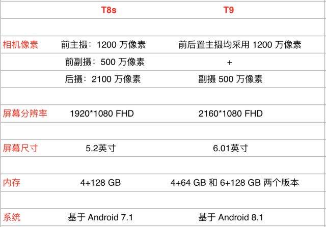 【叮】素颜上脸评测,美图手机t9到底行不行?