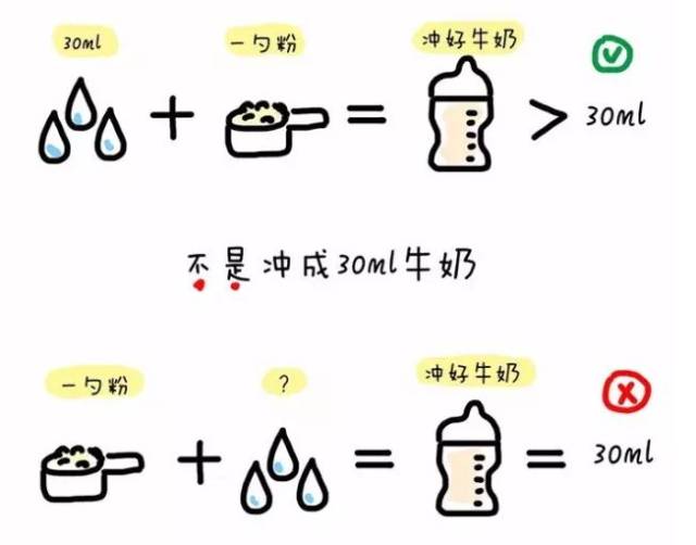 隐藏在宝宝身边的「凶手」,可能是那一勺奶粉