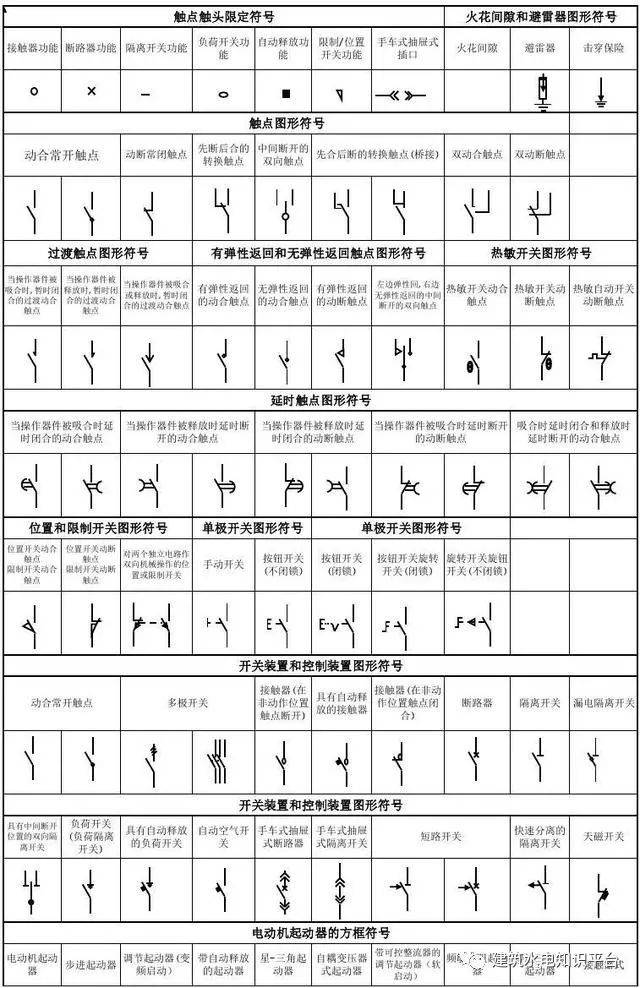 史上最完整的建筑电气cad图形符号大全 500多个图形符号及说明