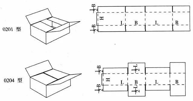 02型箱有21种不同款式,常用的只有0201型
