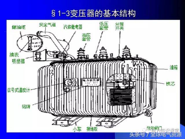 讲解电力变压器结构与原理