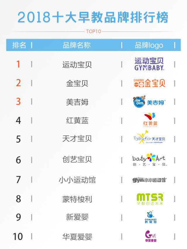十大早教排名_早教中心