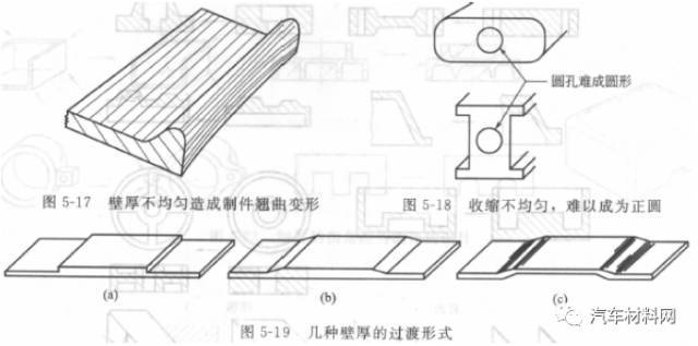 汽车内外饰(塑料)产品结构设计的一般原则及精度