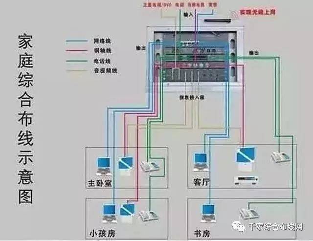家庭电路控制系统与电路控制图汇总