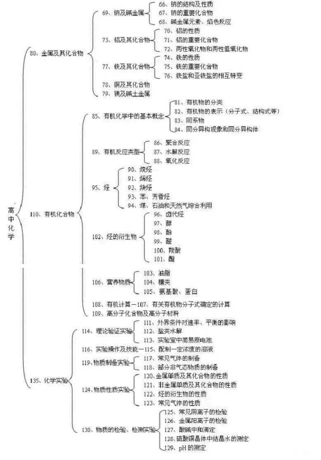 理综知识系统框架图,掌握住,考试稳拿240 !