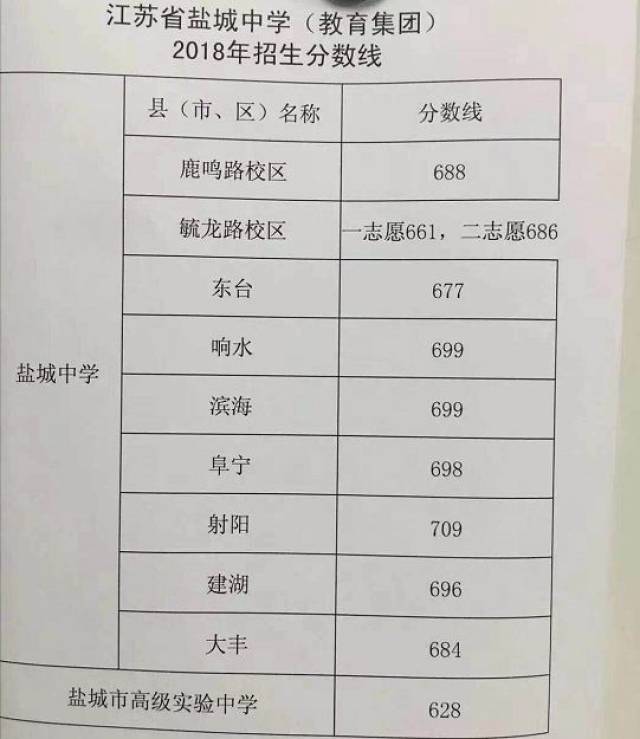 滨海中学,八滩中学录取分数线出炉啦!还有这些