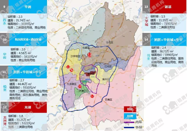 6月重庆成交土地2591亩 巴南发力成主角