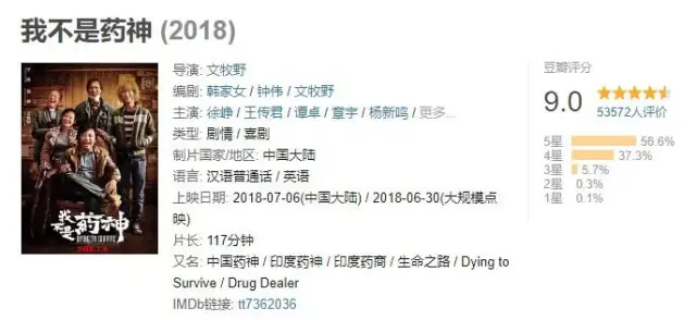 神吐槽:《我不是药神》,现象级国产大片是怎样炼成的