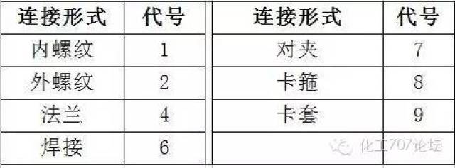 阀门的标识和型号的含义,从最基本的知识教你认识阀门