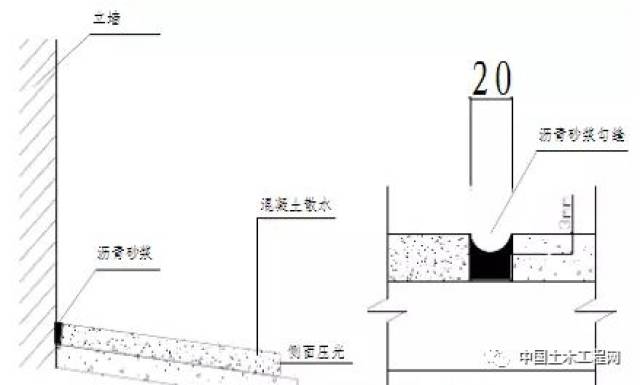 别小看建筑散水,它也有做法和规范要求