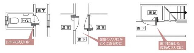 松下折叠门,一款能够在有限空间内有效使用的门