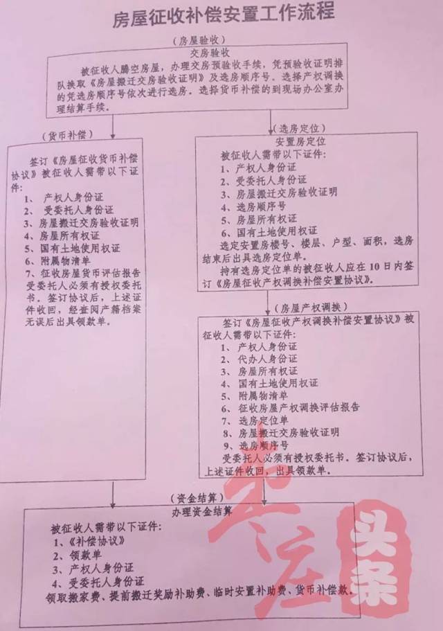 三角花园棚户区改造房屋征收开始了！如何评估房屋价格？如何回迁？来看这里！
