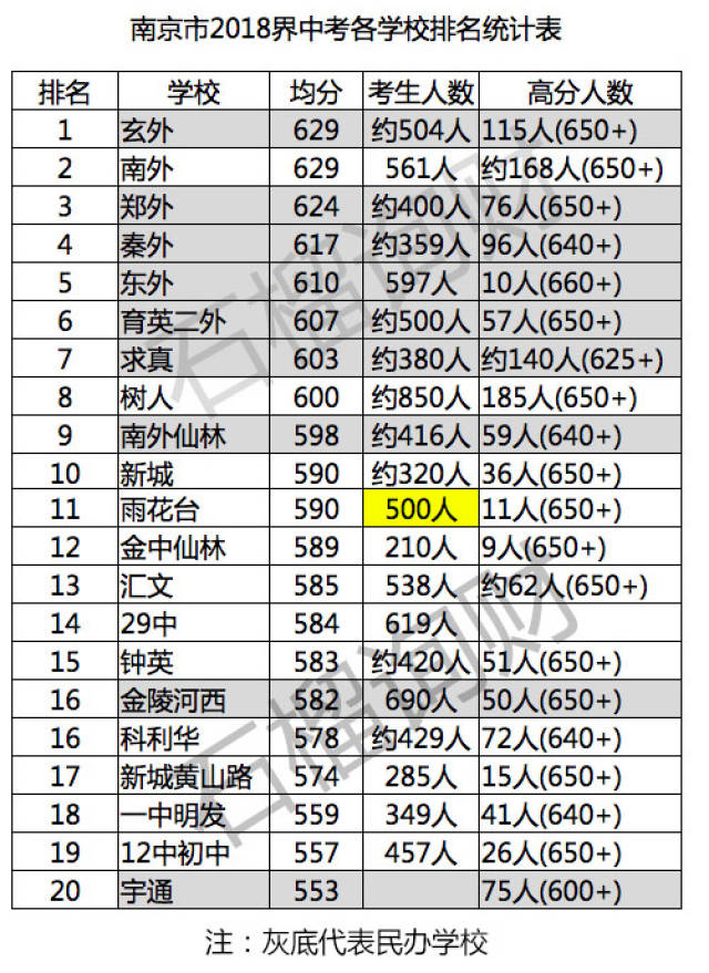 独家:2018年南京中考排名全分析