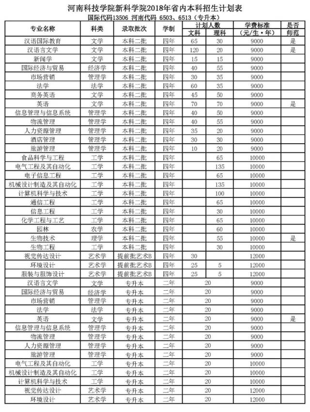 河南科技学院新科学院新校区位于新乡市南区,紧邻107国道,京港澳高速