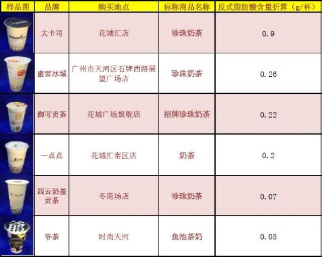 一点点,coco等14款