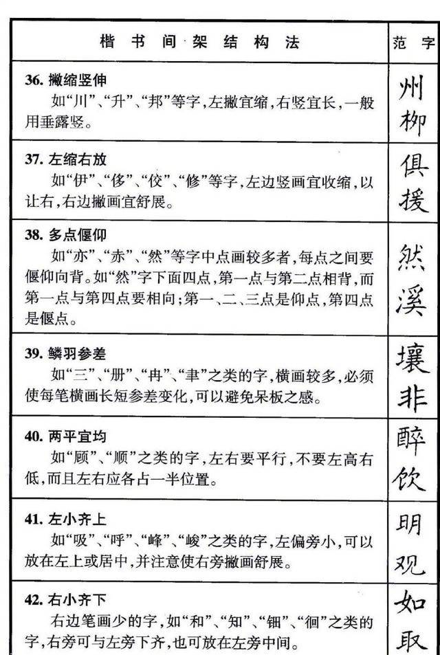 学书参考硬笔楷书·间架结构50法