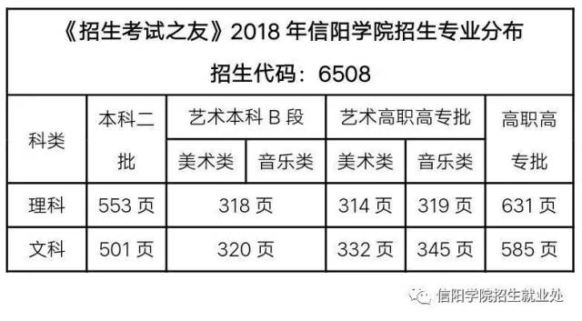 信阳学院2018年报考指南