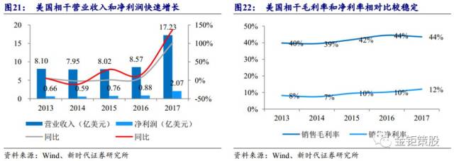 新时代证券中小盘成长股覆盖推荐【锐科激光(