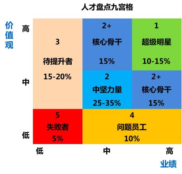 西班牙爆冷出局:世界杯和人才盘点一样,人依然是主导者