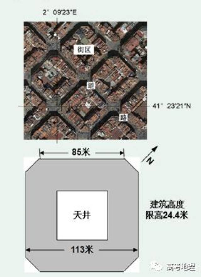 西班牙巴塞罗那新城是城市建设中的奇迹,下图示意巴塞罗那新城街区