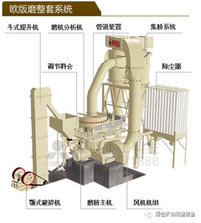 黎明重工自主开发的第四代磨机产品,是在国产雷蒙磨或摆式磨的基础上