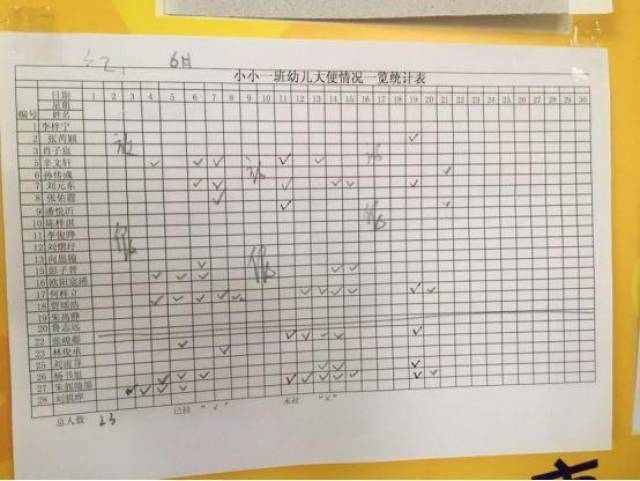 这张表让我特别感动,连孩子们大便的情况都详细记录下来.