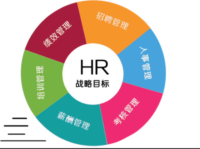 人口资源亮黄牌ppt_公司招聘人力资源招聘讲座PPT(2)