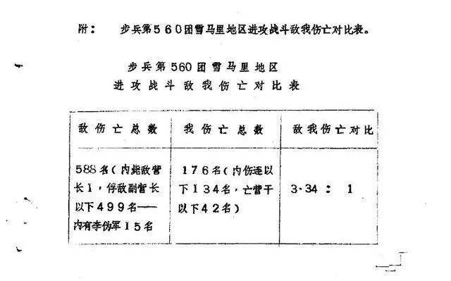 英军王牌“格洛斯特”营被全歼志愿军真伤亡惨重？