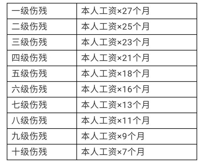 工伤和工亡哪个赔偿多 工亡工伤赔偿标准