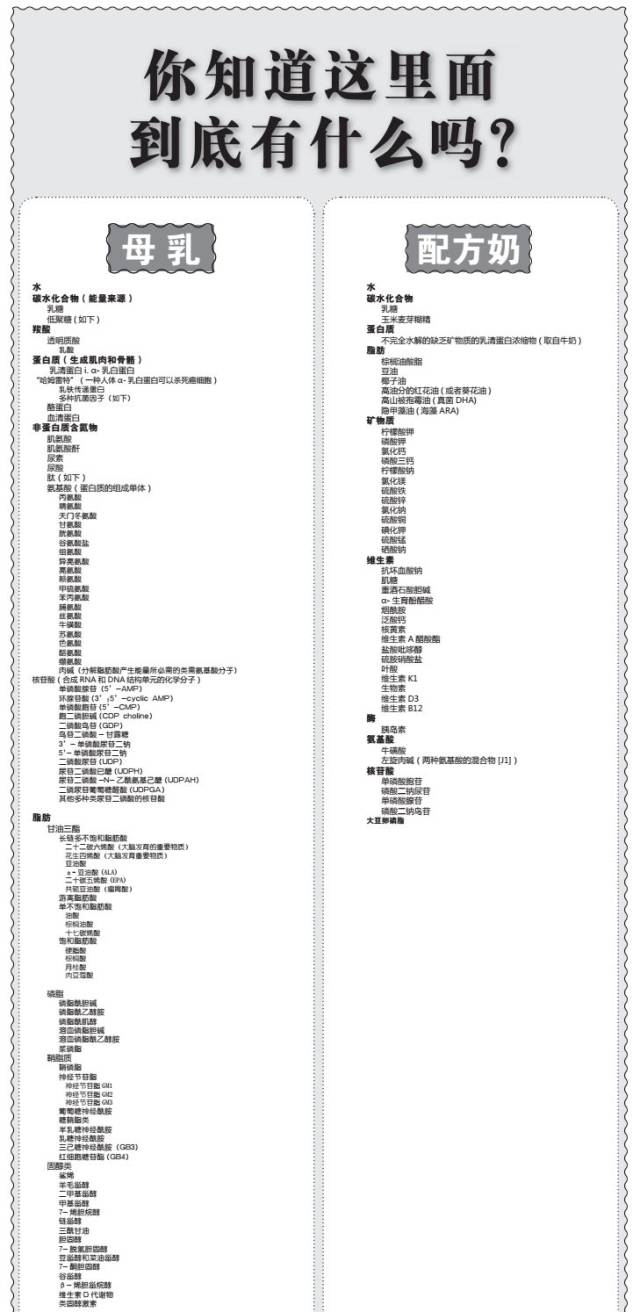 【健康常识】看完这张母乳和奶粉的成分对比表,你就知道母乳到底有多