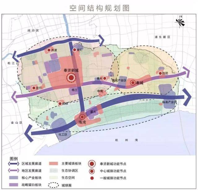 风向标 | 奉贤区总体规划暨土地利用总体规划(2017-2035)